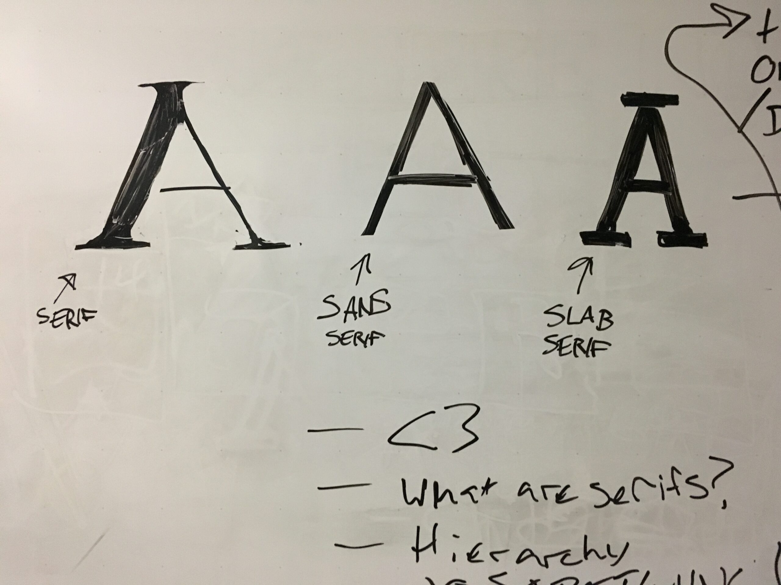 sans serif vs. sarif font types